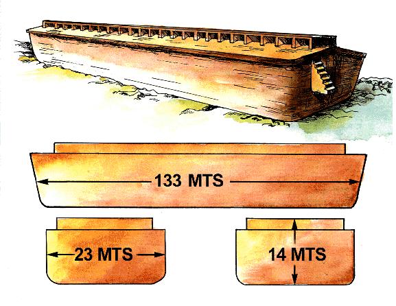 Medidas del arca de Noé